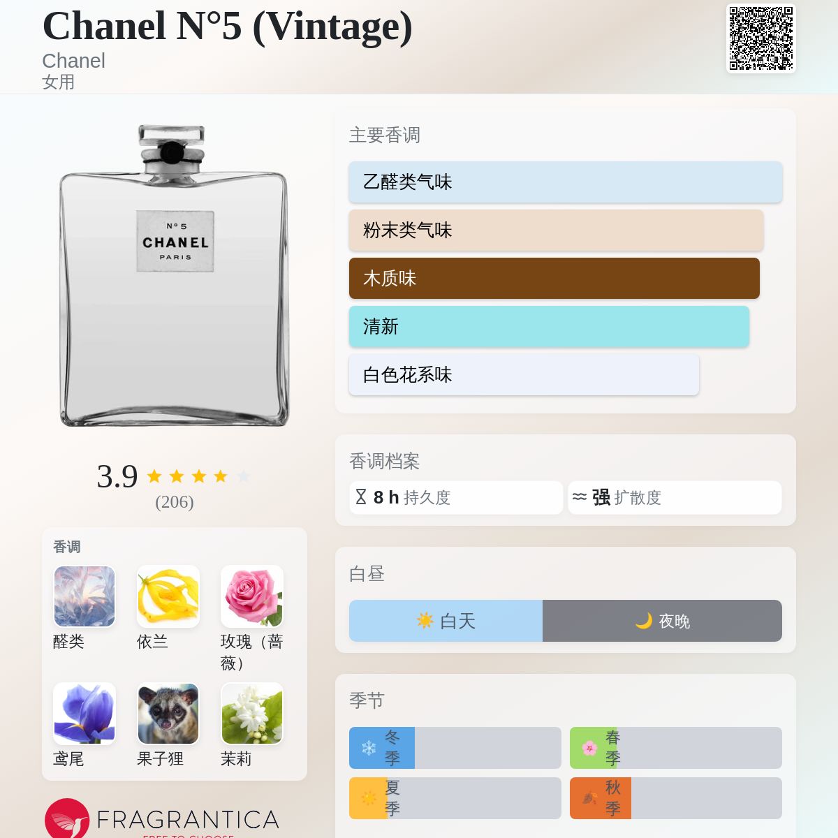 Chanel N°5 (Vintage) Chanel 香水- 一款1921年女用香水