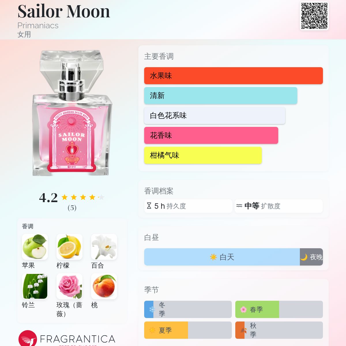 Sailor Moon Primaniacs 香水- 一款2020年女用香水