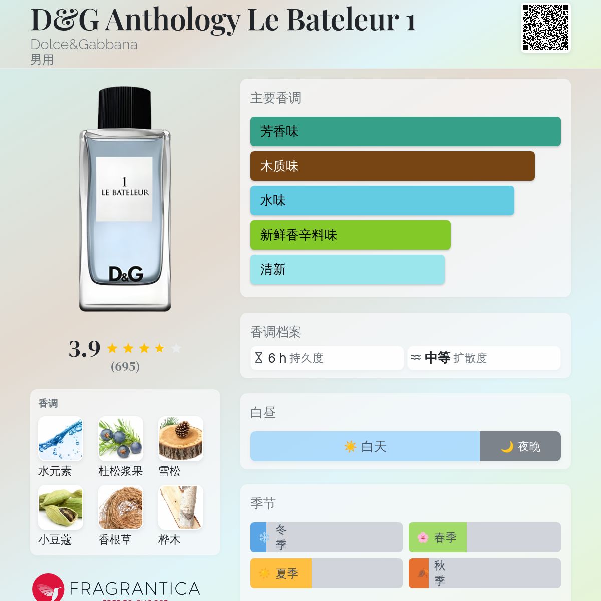 D&G Anthology Le Bateleur 1 Dolce&Gabbana
