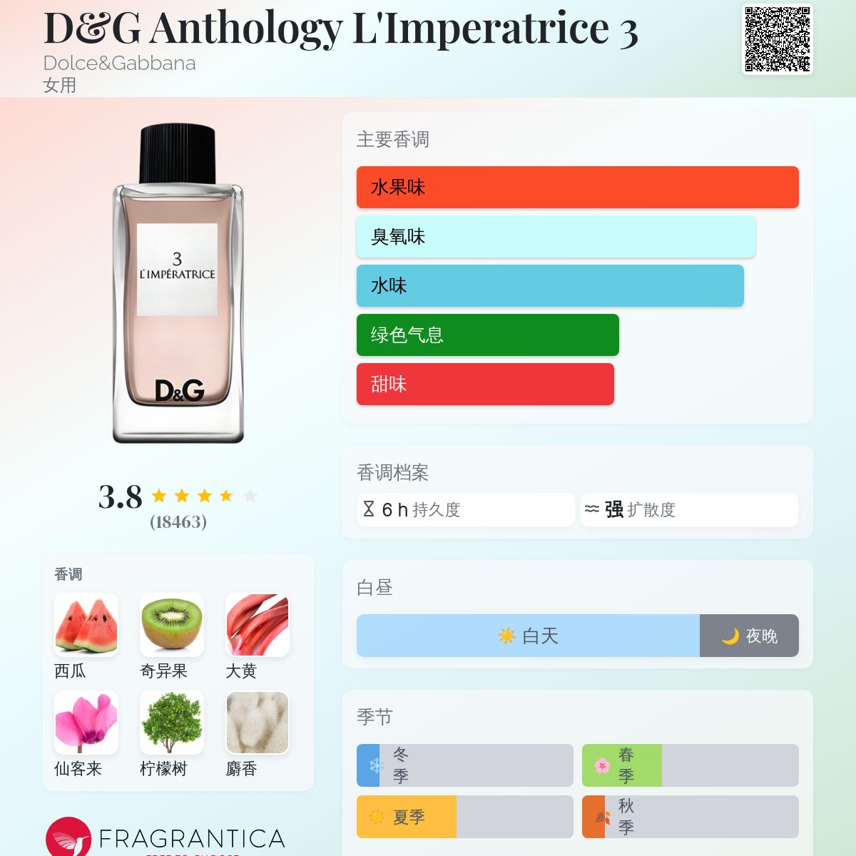 D&G 3 L'Imperatrice 香水(女性用) L'Imperatrice Eau de Toilette