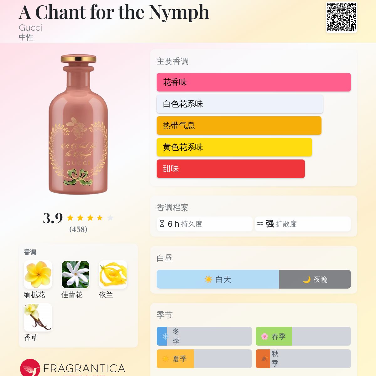 GUCCI香水〔チャント・フォー・ニンフ〕プルメリア straykids