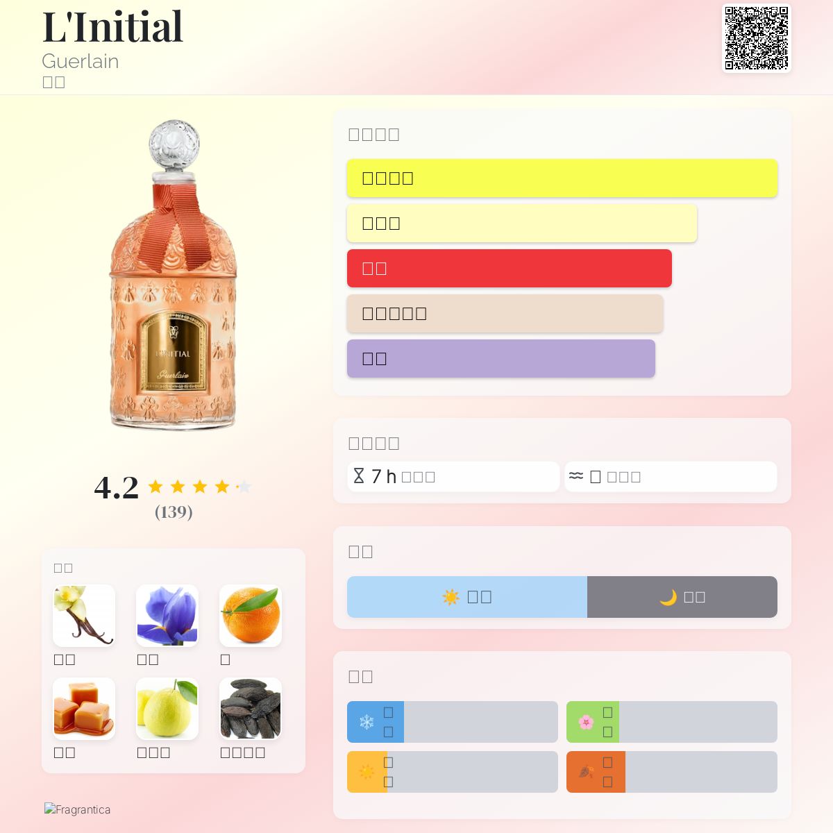 L'Initial Guerlain 香水- 一款2020年女用香水