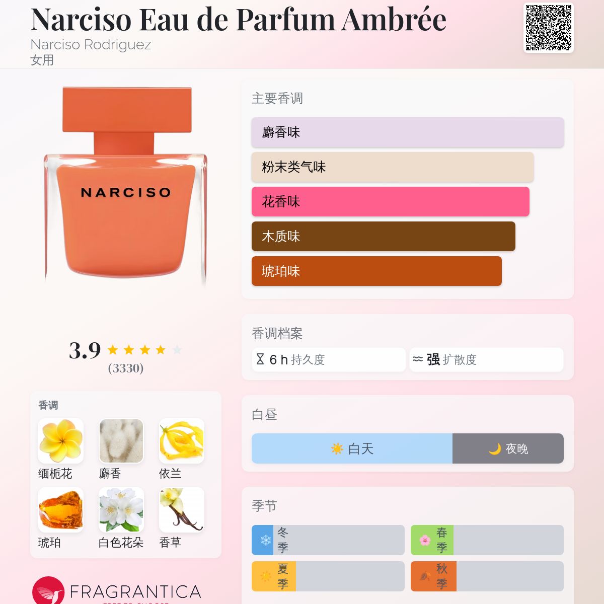 Narciso Eau de Parfum Ambrée Narciso Rodriguez 香水- 一款
