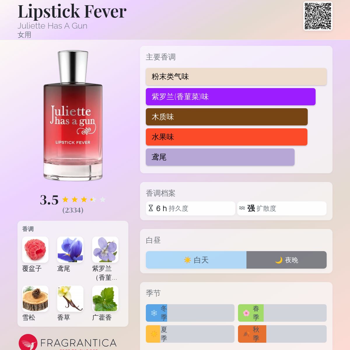 Lipstick Fever Juliette Has A Gun 香水- 一款2020年女用香水