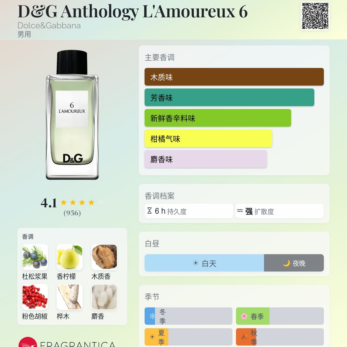 D&G Anthology L'Amoureux 6 Dolce&Gabbana 古龙水- 一款2009年男用香水