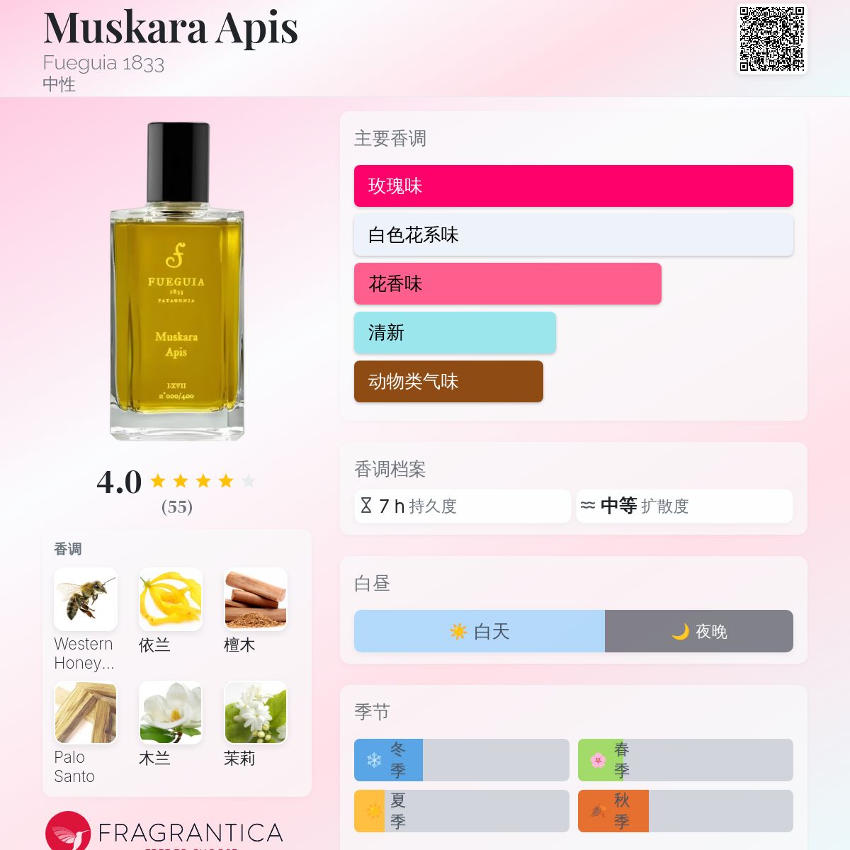 Muskara Apis Fueguia 1833 香水- 一款2017年中性香水