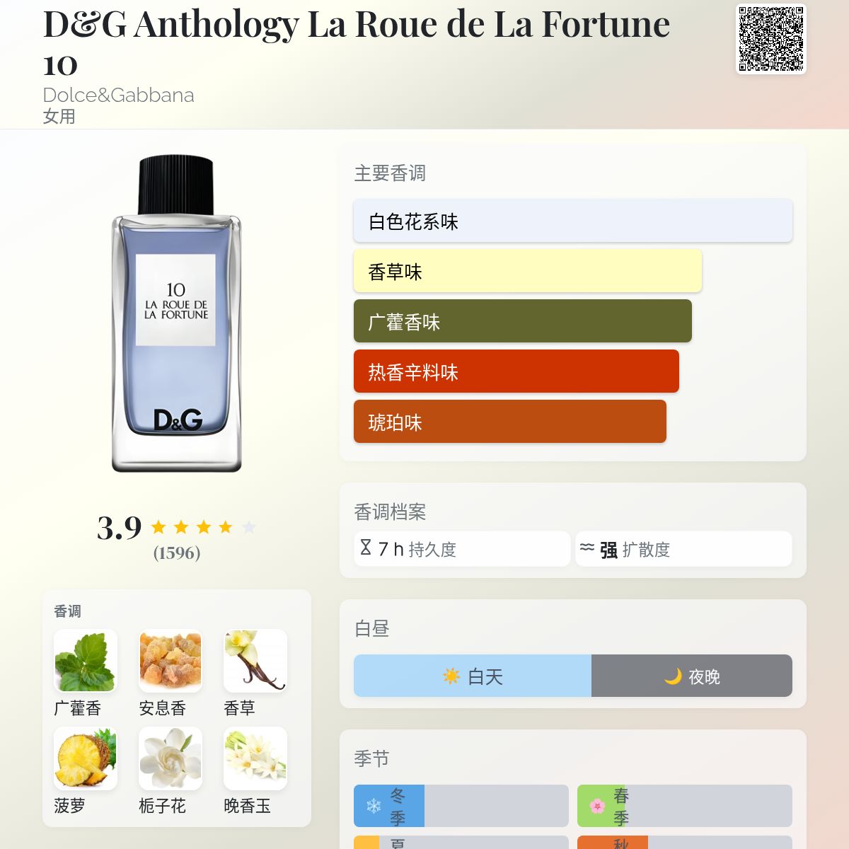 D&G Anthology La Roue de La Fortune 10 Dolce&Gabbana 香水- 一款 