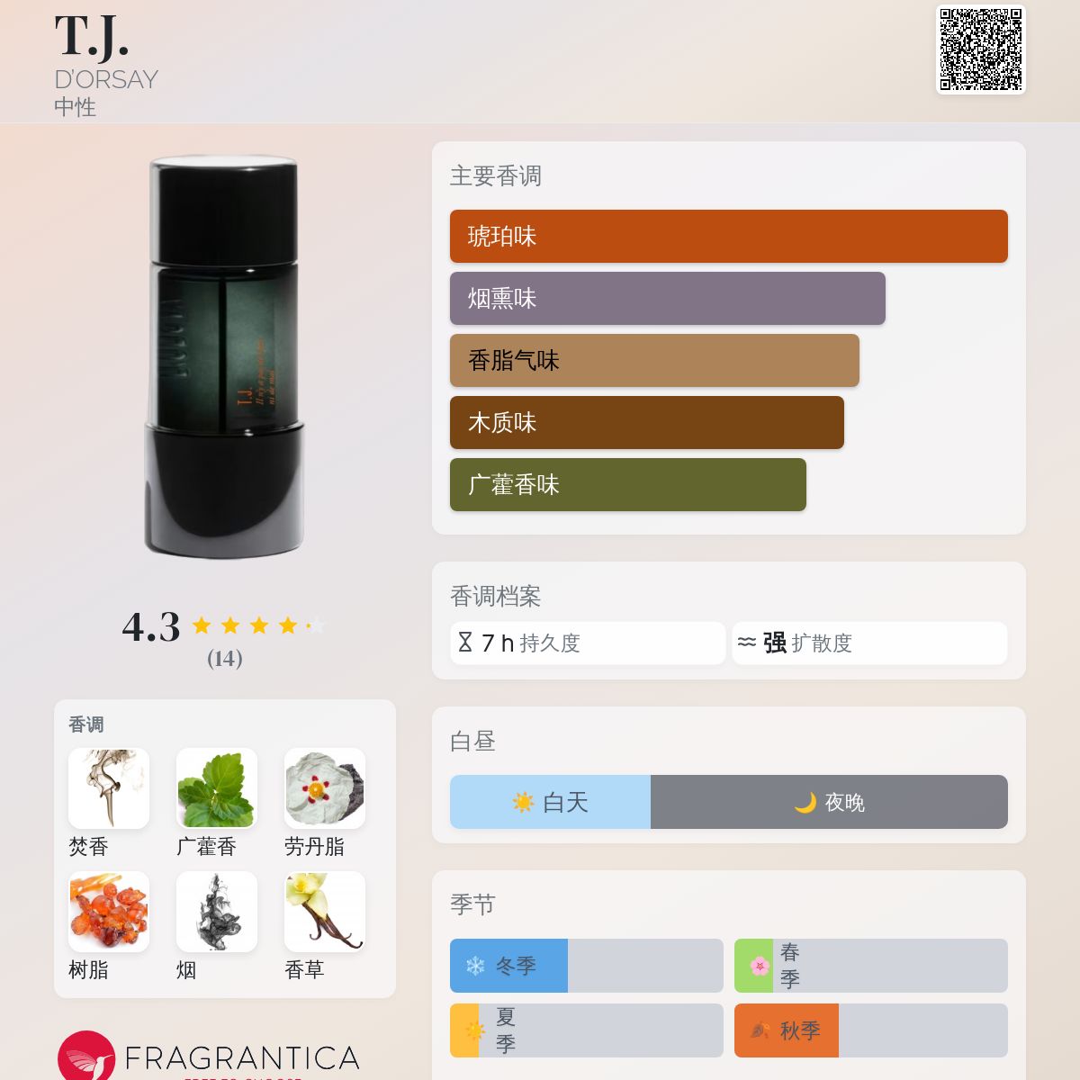 T.J. D'ORSAY 香水- 一款2019年中性香水