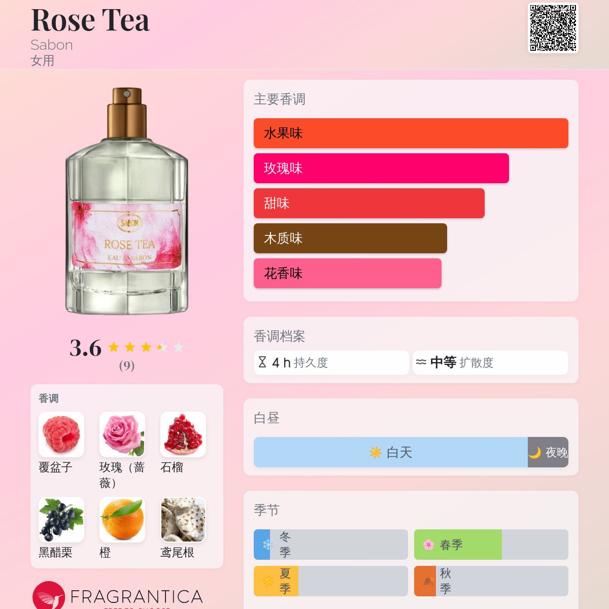 Rose Tea Sabon 香水- 一款2020年女用香水