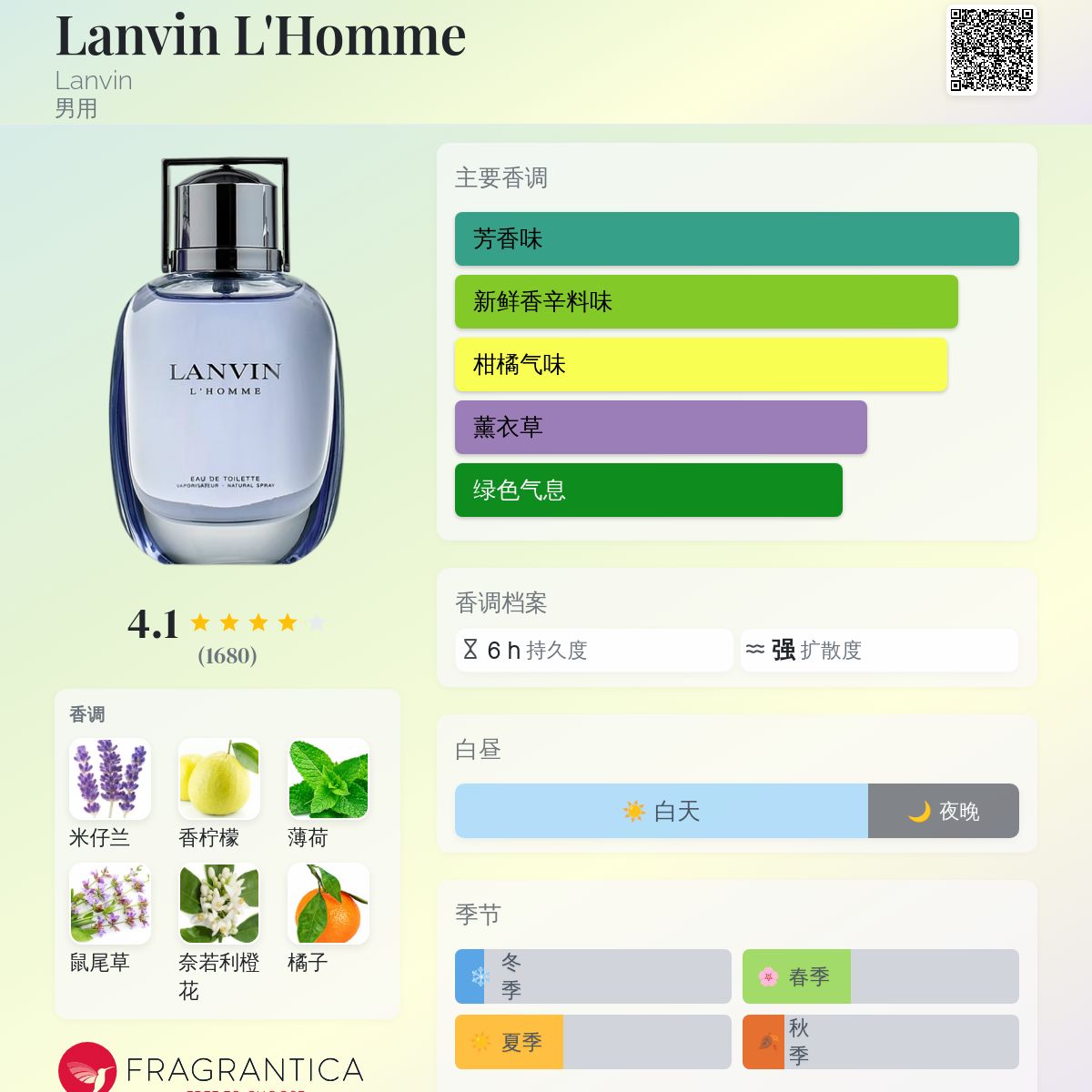 Lanvin L'Homme Lanvin 古龙水- 一款1997年男用香水