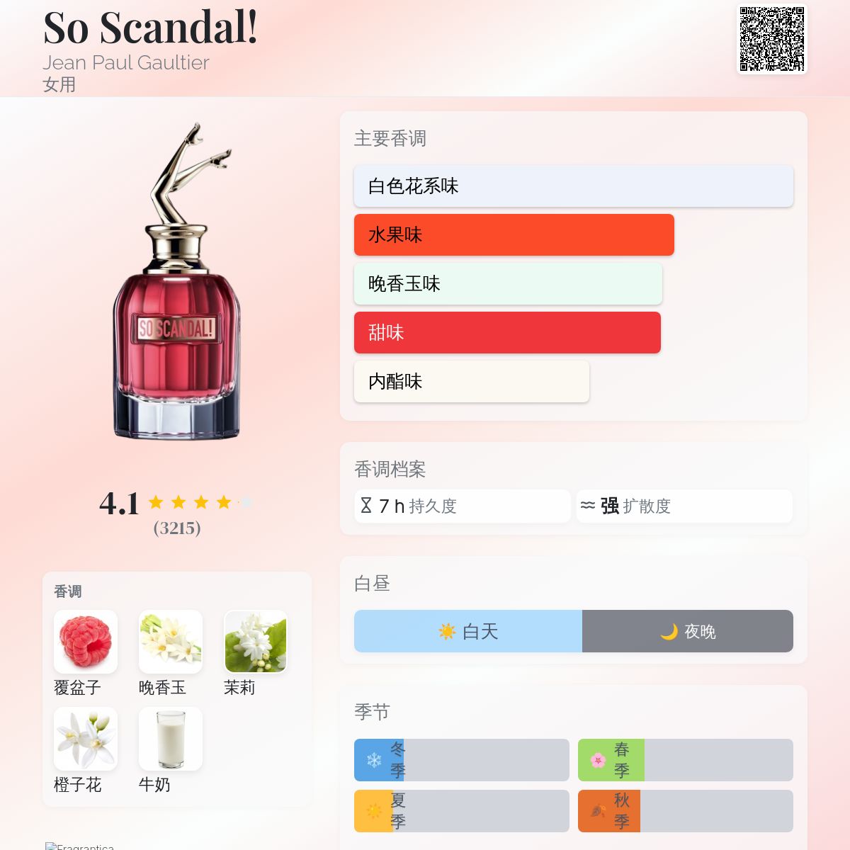 香水(女性用) Jean Paul Gaultier So SCANDAL So Scandal! Jean Paul Gaultier 香水- 一款2020年女用香水