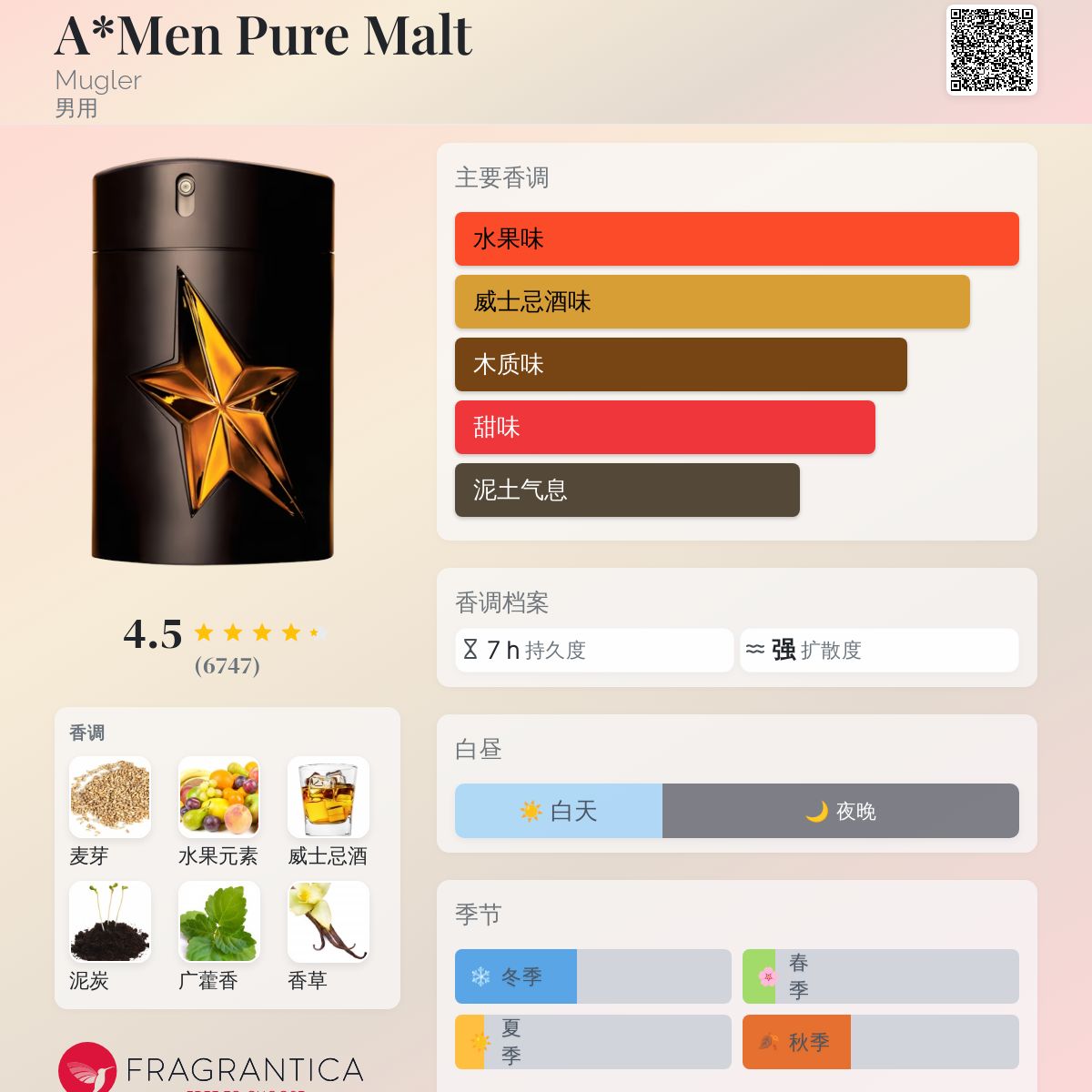 A*Men Pure Malt Mugler 古龙水- 一款2009年男用香水