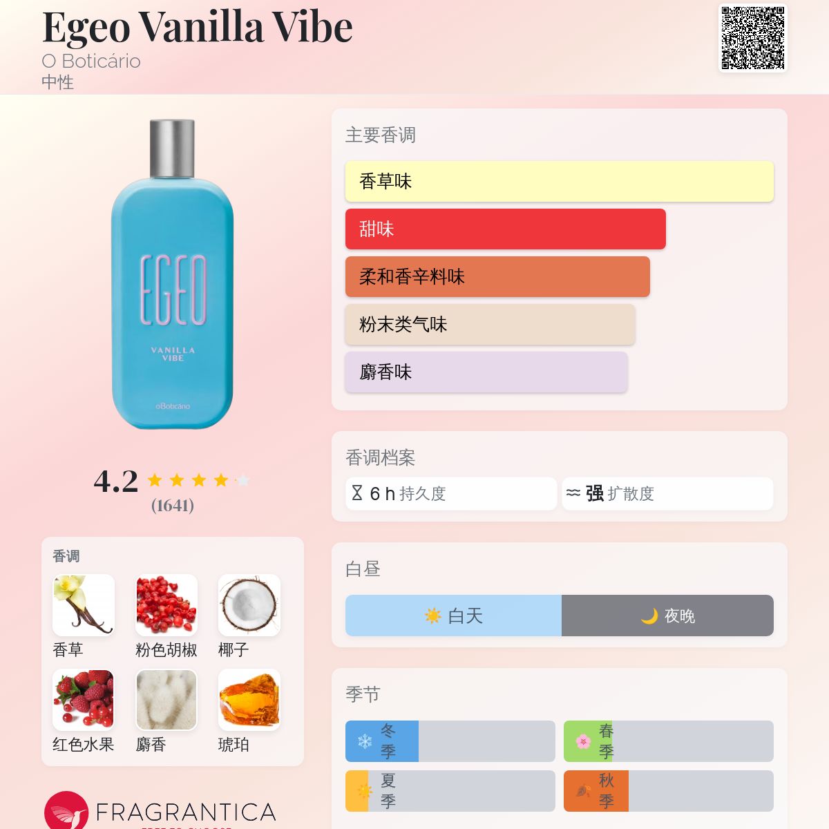Egeo Vanilla Vibe O Boticário 香水- 一款2020年中性香水