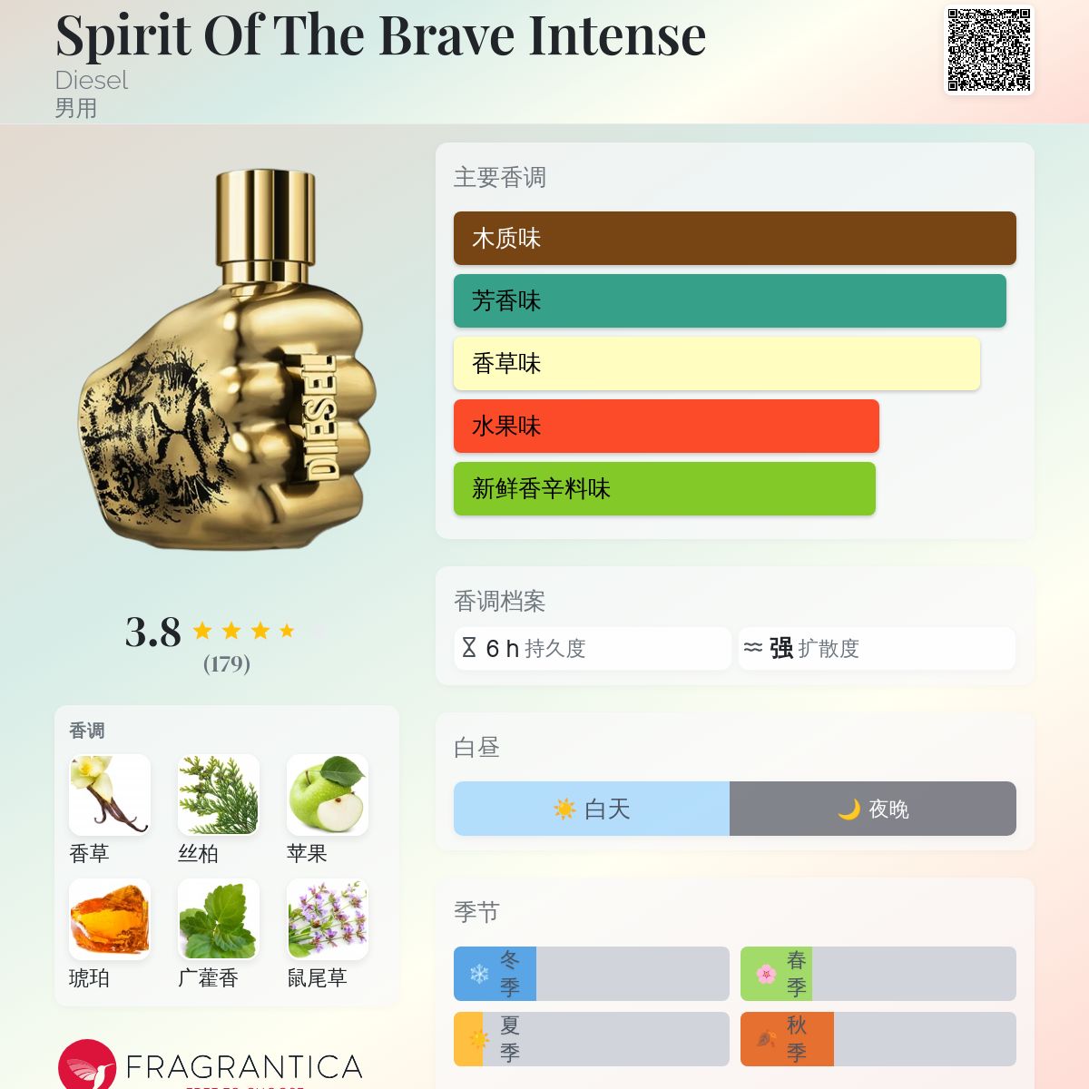 Spirit Of The Brave Intense Diesel 古龙水- 一款2020年男用香水