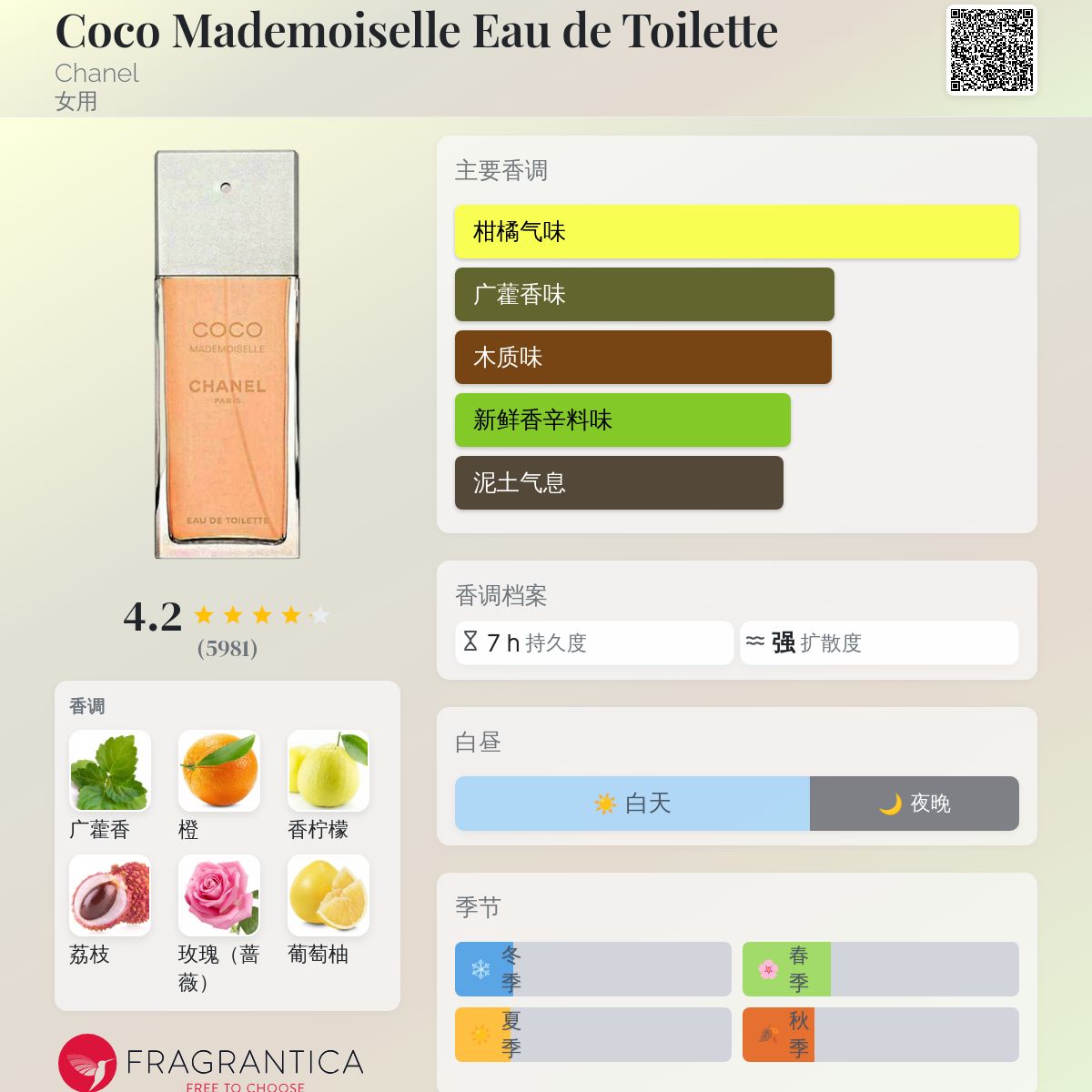 Coco Mademoiselle Eau de Toilette Chanel 香水- 一款2002年女