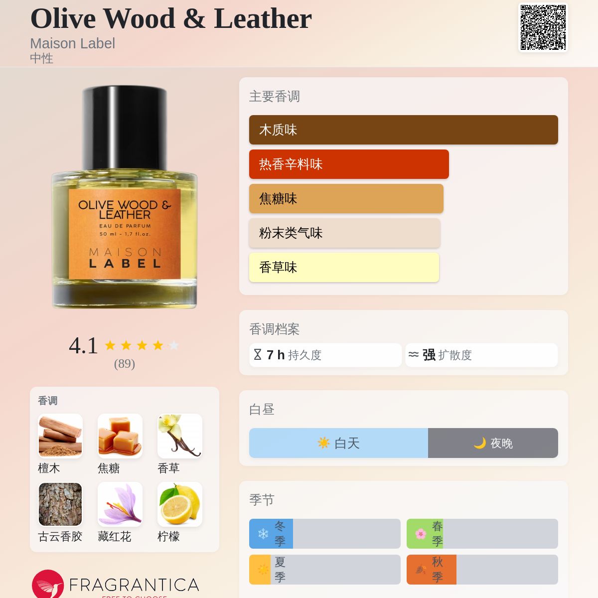 Olive Wood & Leather Maison Label 香水- 一款2020年中性香水