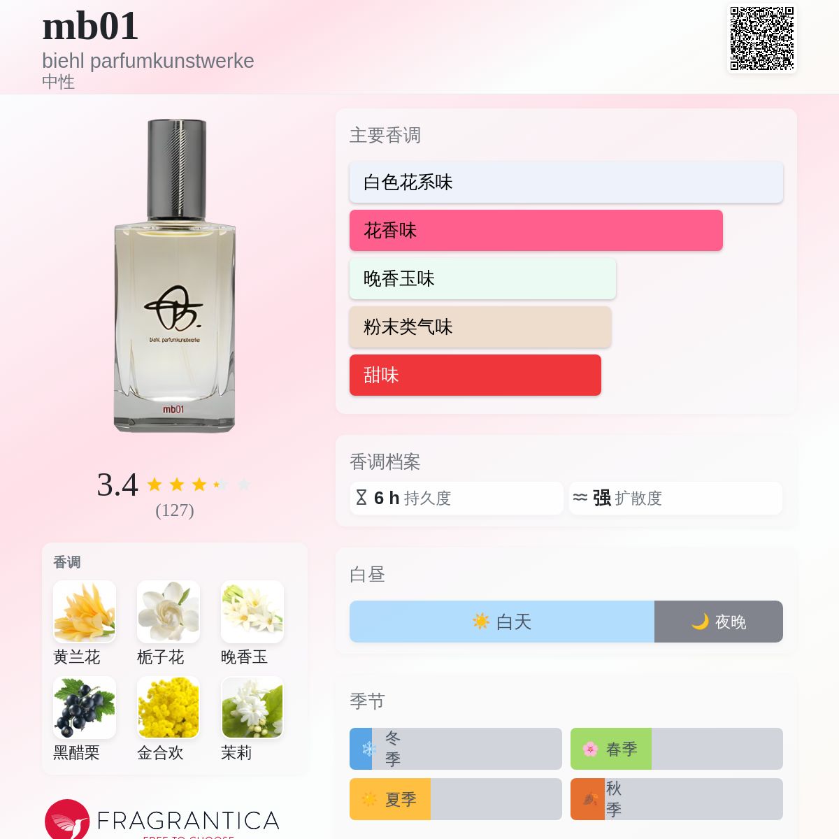 mb01 biehl parfumkunstwerke 香水- 一款2007年中性香水