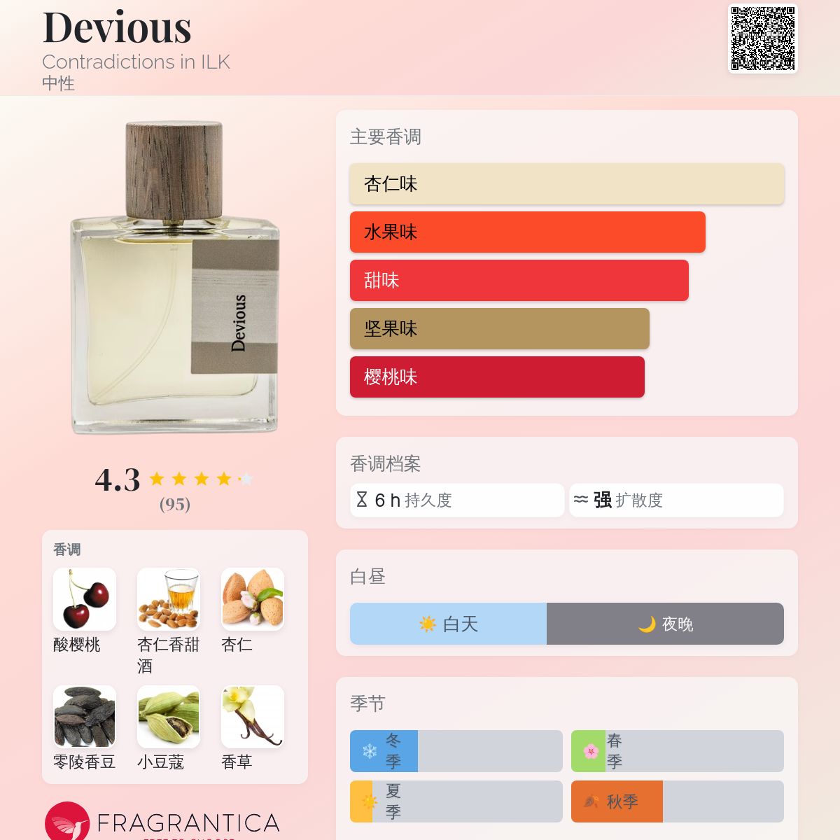 Devious Contradictions in ILK 香水- 一款2020年中性香水