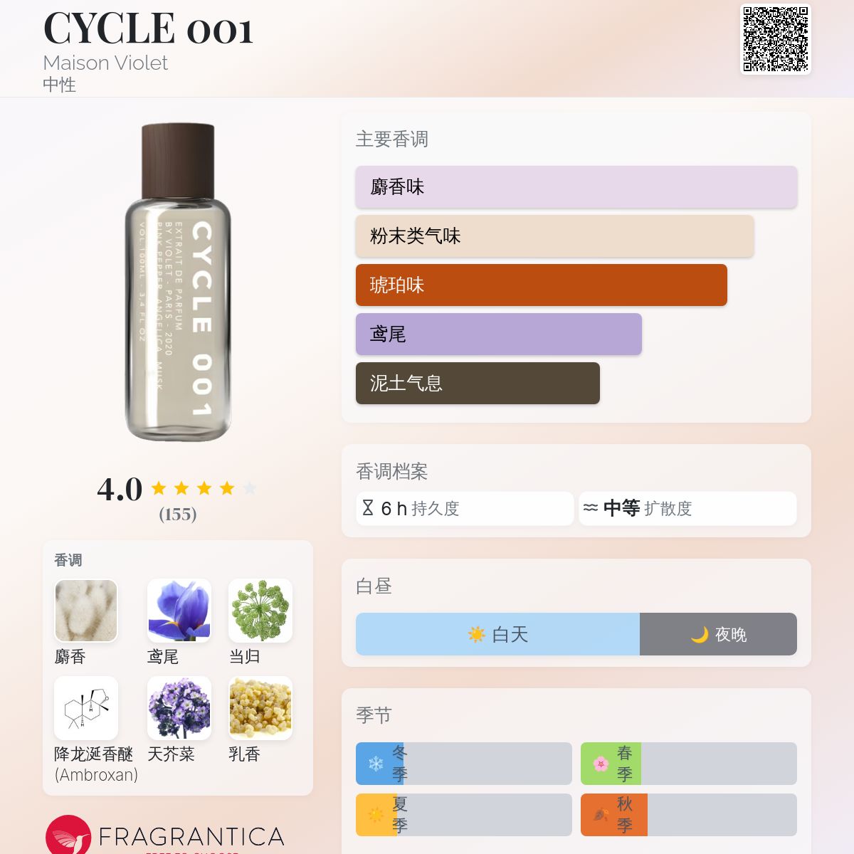 ひ*ま様 【廃番】maison violet cycle001 perfum ひ*ま様 【廃番】maison violet cycle001 perfum