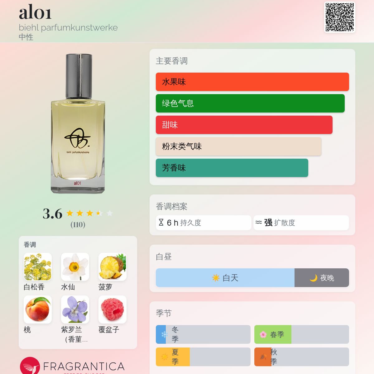 al01 biehl parfumkunstwerke 香水- 一款2007年中性香水