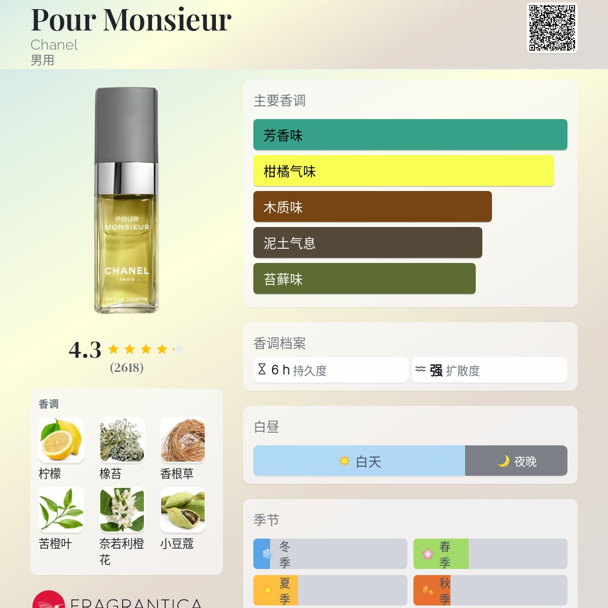 Pour Monsieur Chanel 古龙水- 一款1955年男用香水