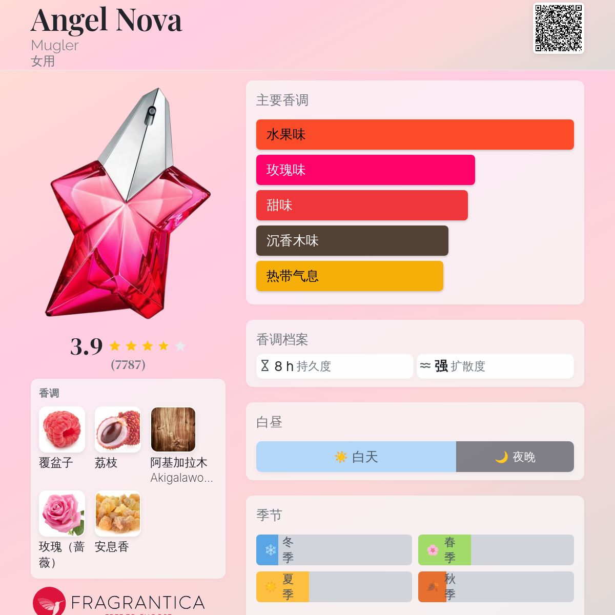Angel Nova Mugler 香水- 一款2020年女用香水