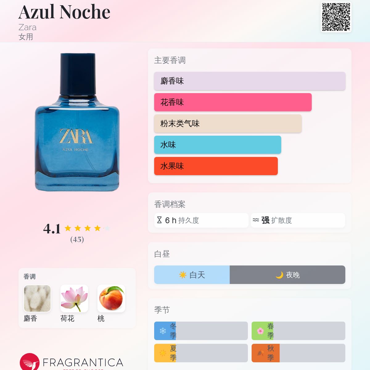ZARA AZUL 香水セット販売 Azul Noche Zara 香水- 一款2020年女用香水