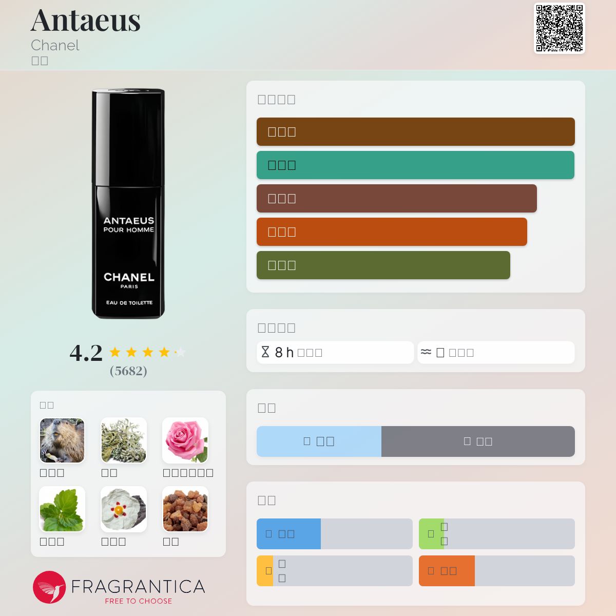 CHANEL ANTAEUS 新品未使用 アンテウス - コロン・フレグランス | CHANEL シャネル