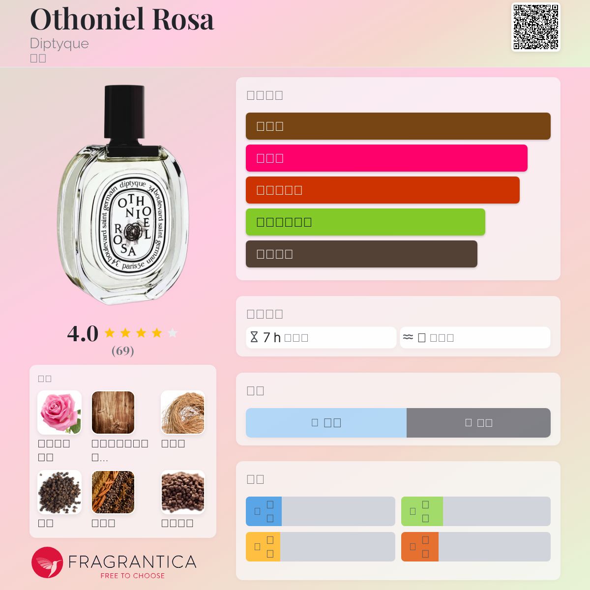 diptyque Othoniel Rosa 香水 The Othoniel Rosa eau de toilette was born from a meeting between