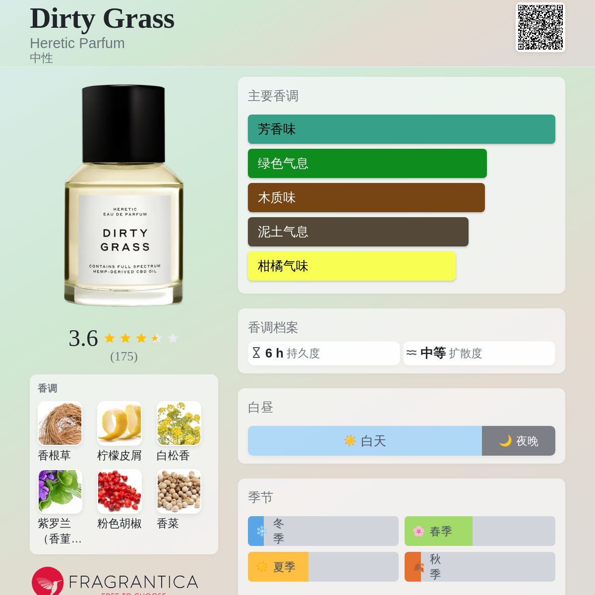 Dirty Grass Heretic Parfum 香水- 一款2020年中性香水