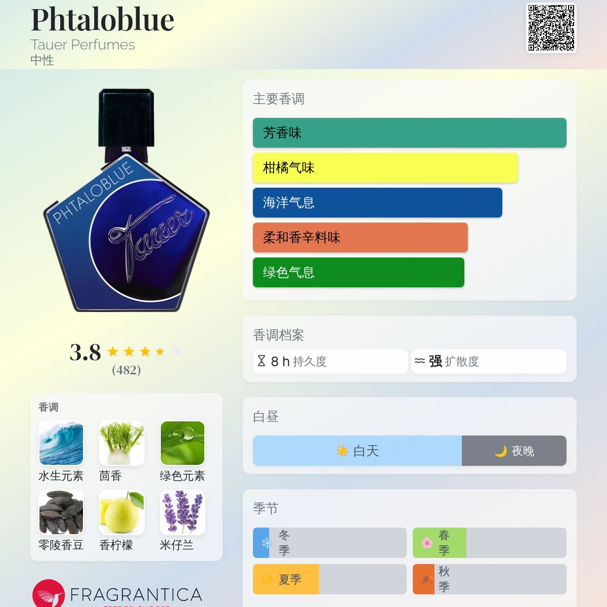 Phtaloblue Tauer Perfumes 香水- 一款2020年中性香水