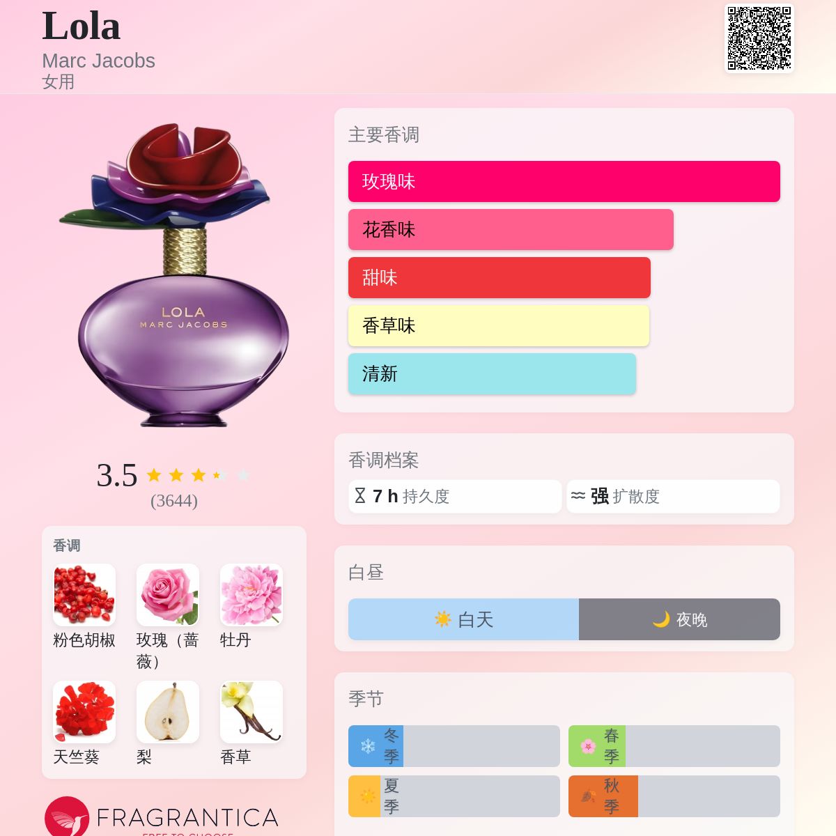 Lola Marc Jacobs 香水- 一款2009年女用香水