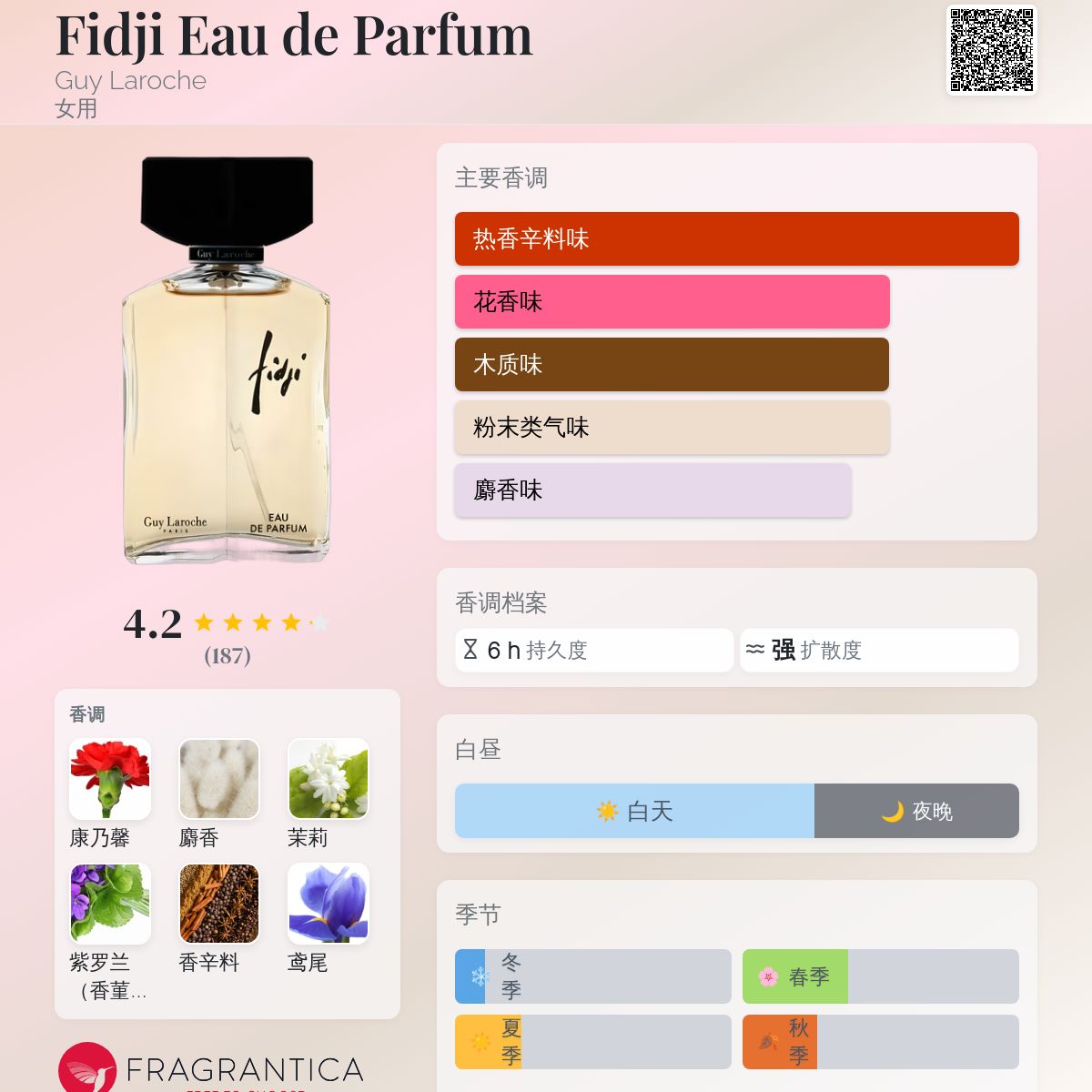 Fidji Eau de Parfum Guy Laroche 香水- 一款1966年女用香水