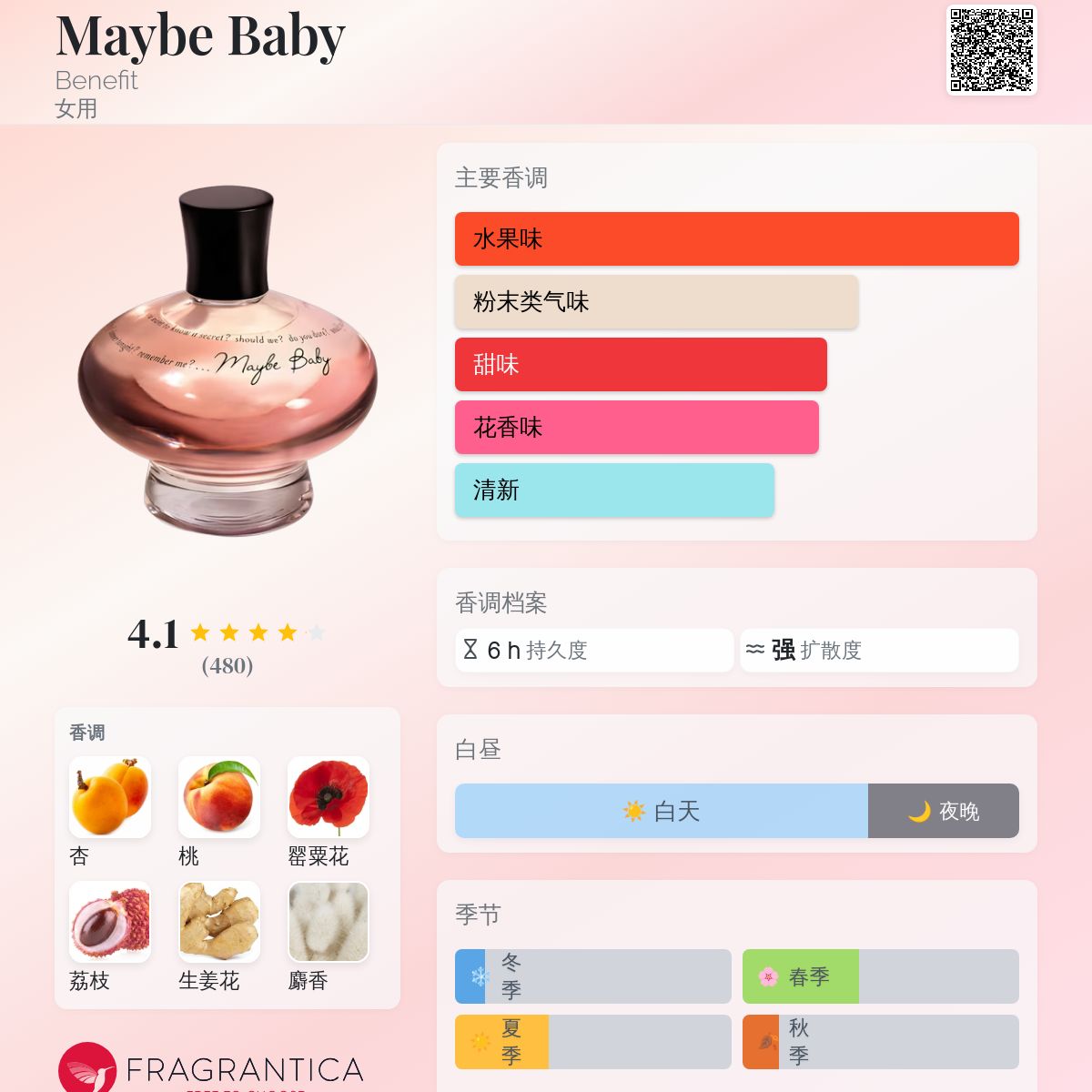 【美品】ベネフィット　メイビーベイビーオードトワレ　香水100ml ベネフィット メイビーベイビーオードトワレ Maybe Baby香水