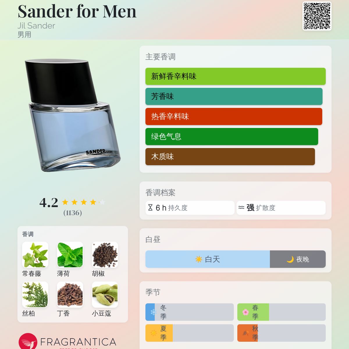 【国内正規品】【99％以上残存】SANDER for Men 男性用香水 国内正規品】【99％以上残存】SANDER for Men 男性用香水 廃盤 未使用