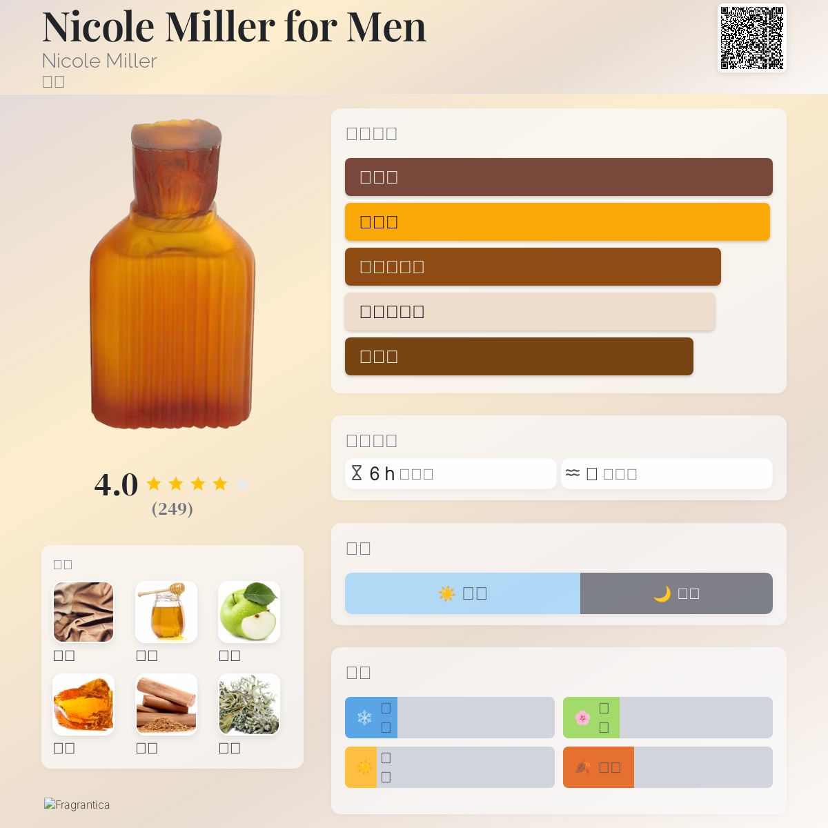 Nicole Miller for Men Nicole Miller 古龙水- 一款1994年男用香水