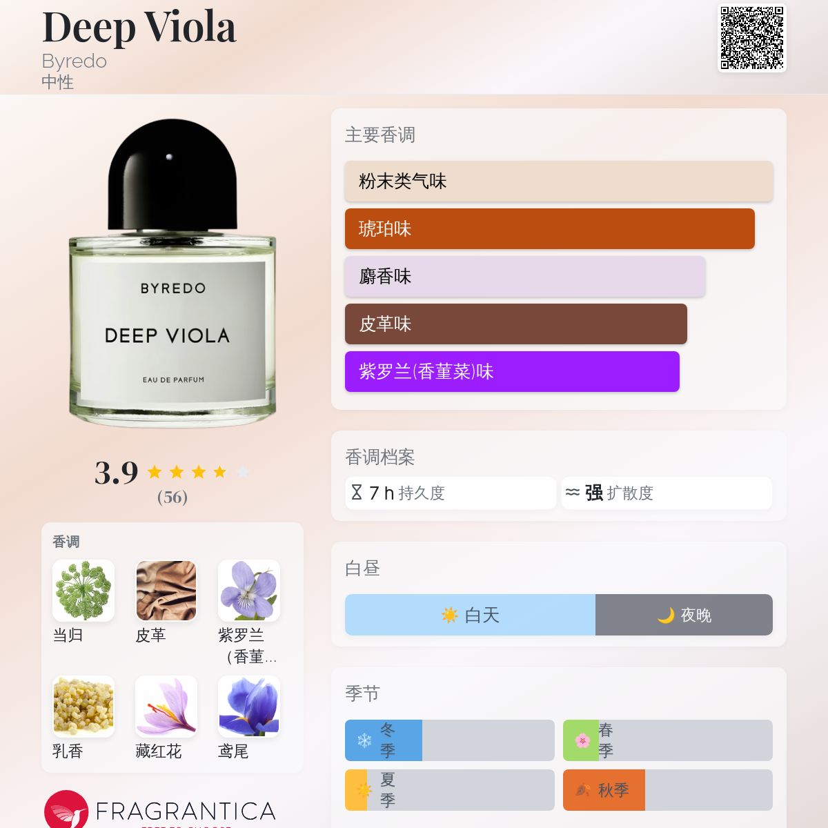 byredo バイレード Deep Viola ディープビオラ　100ml byredo バイレード Deep Viola ディープビオラ100ml