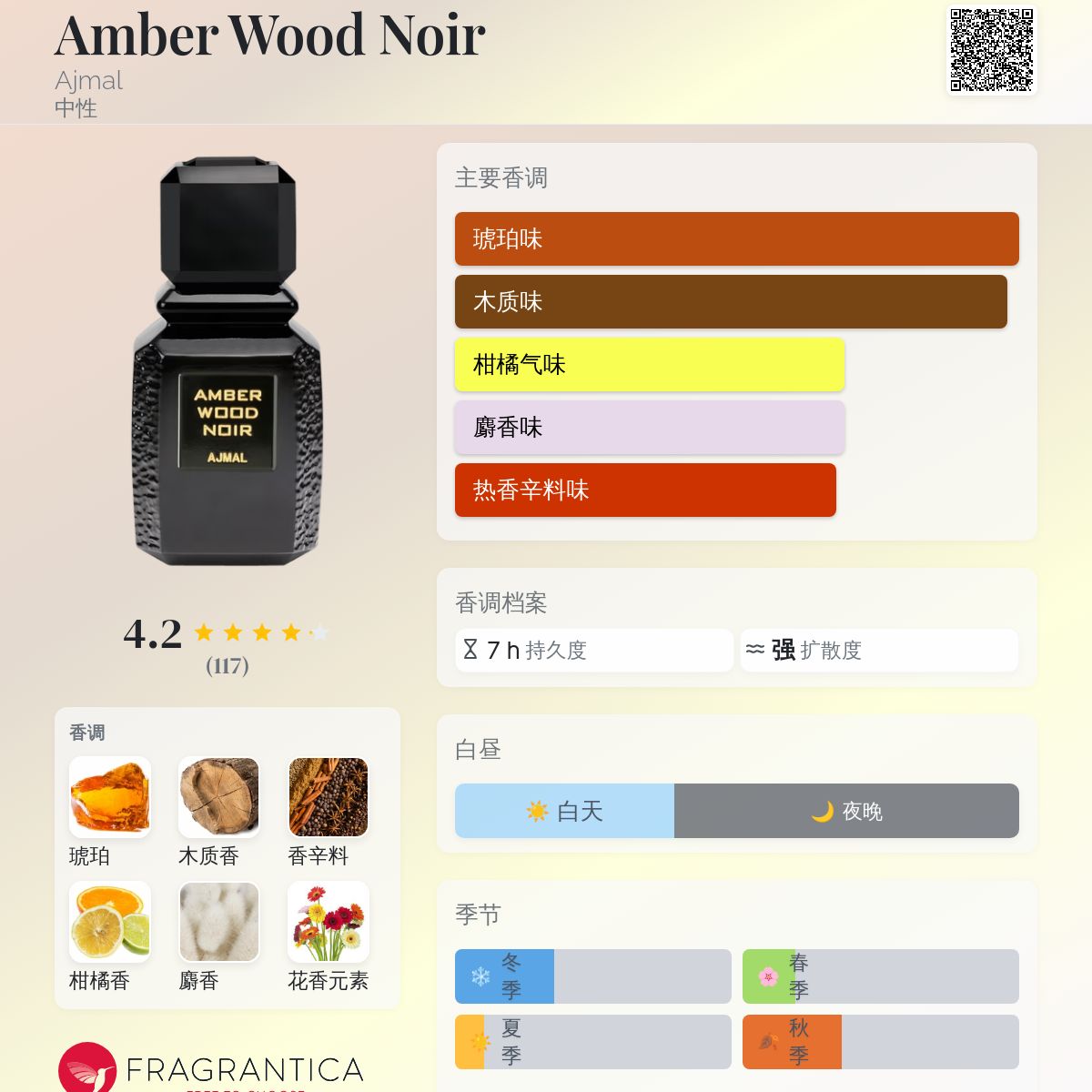 Amber Wood Noir Ajmal 香水- 一款2020年中性香水