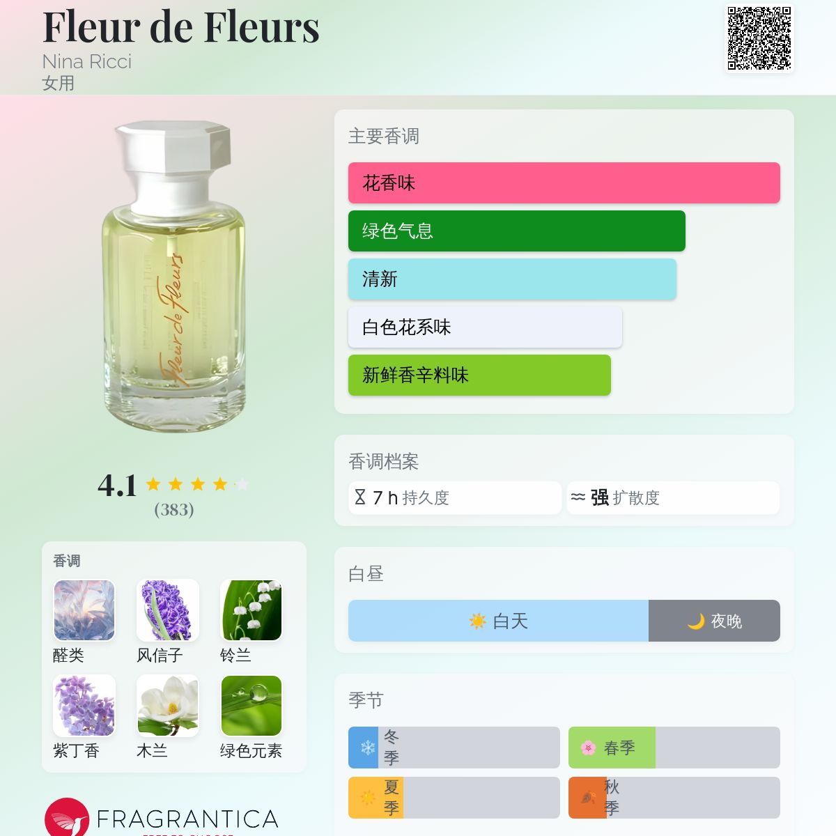 Fleur de Fleurs Nina Ricci 香水- 一款1982年女用香水