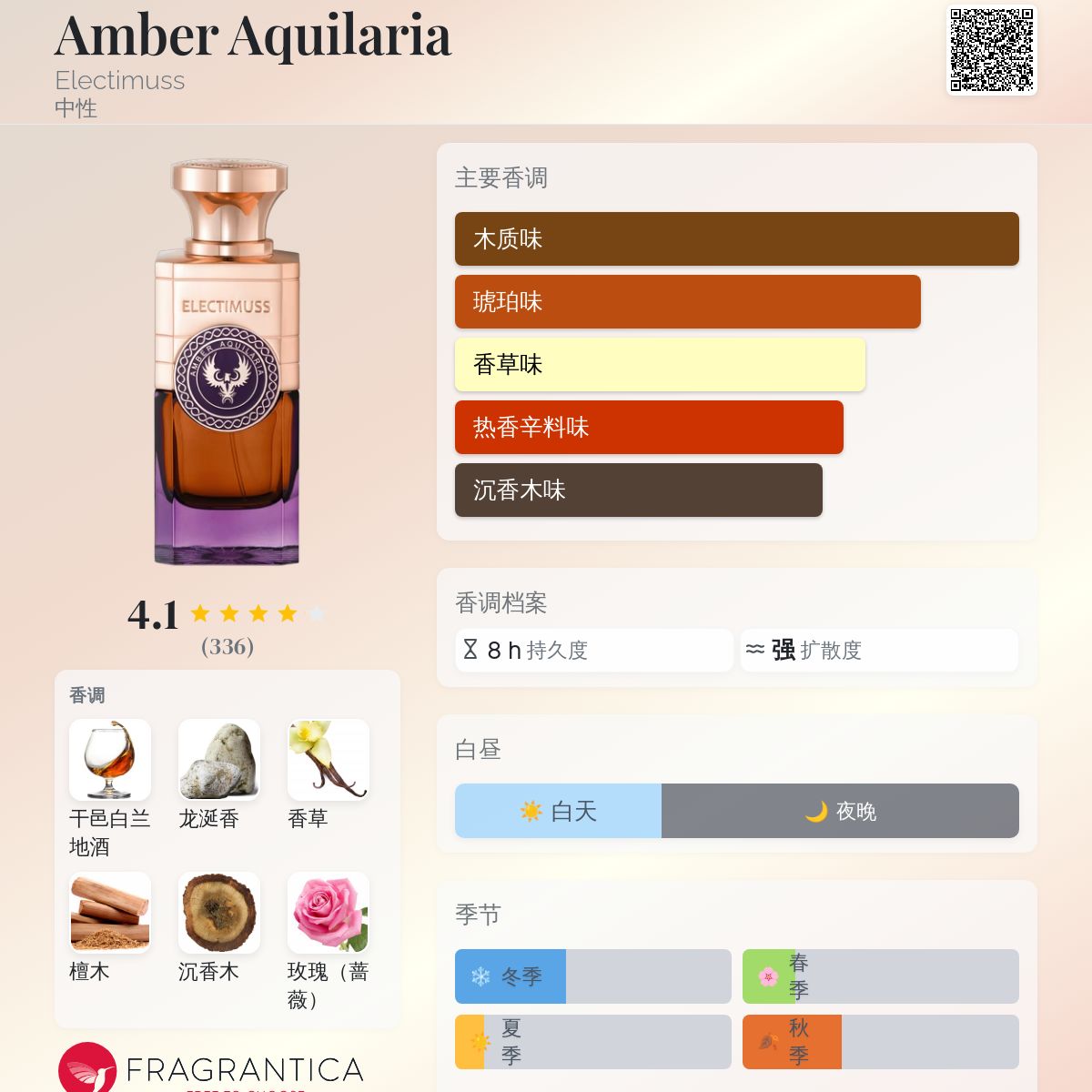 Amber Aquilaria Electimuss 香水- 一款2019年中性香水