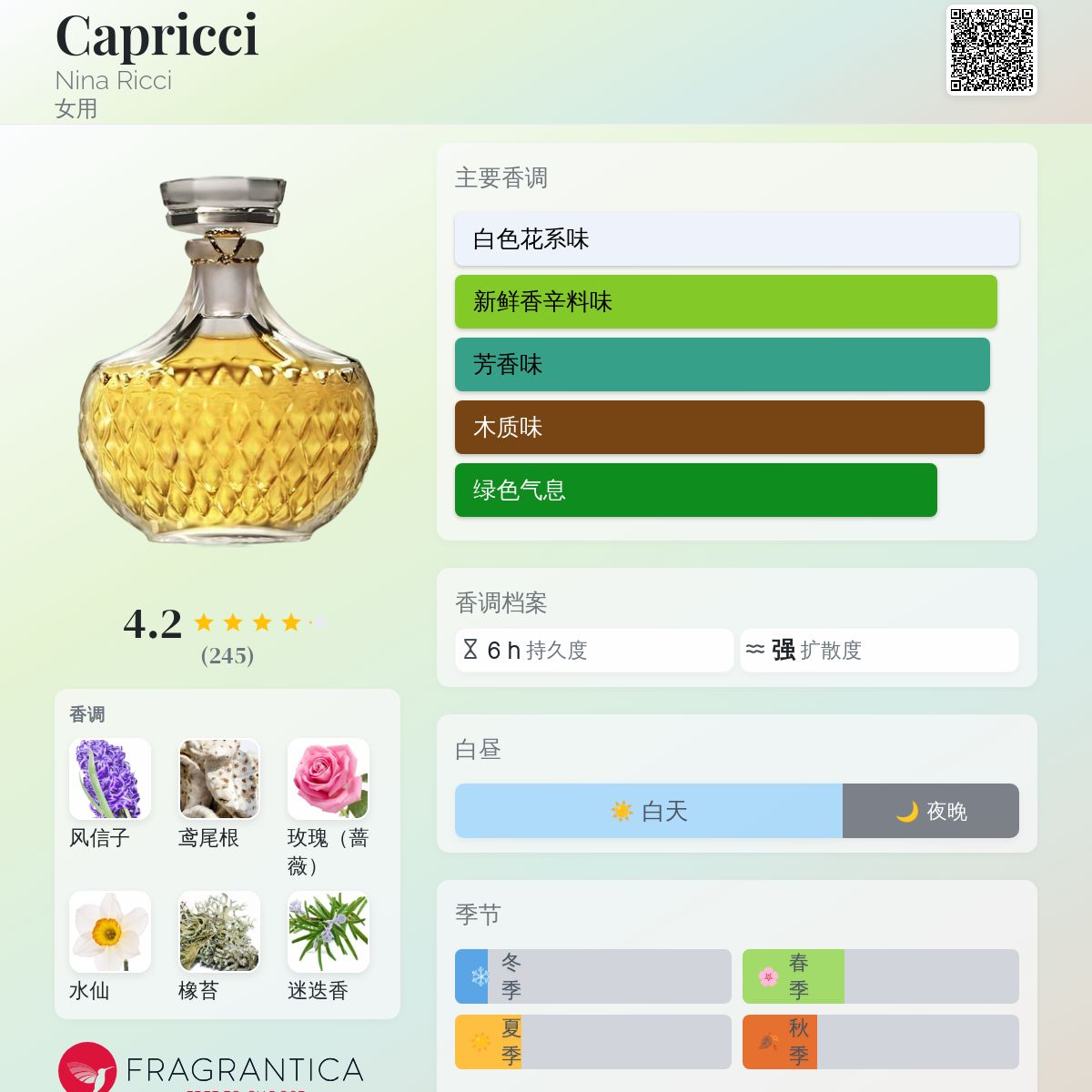 Capricci Nina Ricci 香水- 一款1960年女用香水