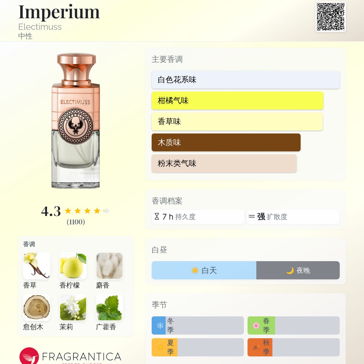 Imperium Electimuss 香水- 一款2020年中性香水
