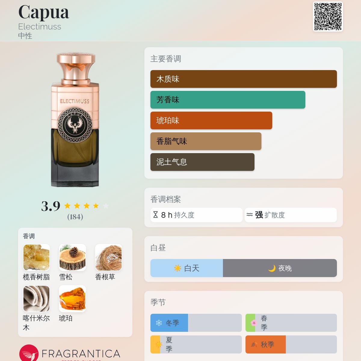 Capua Electimuss 香水- 一款2020年中性香水 Capua Electimuss 香水- 一款2020年中性香水