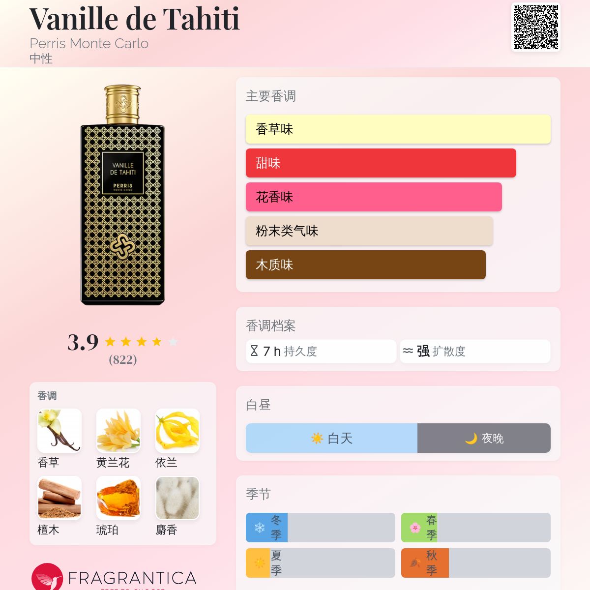 Vanille de Tahiti Perris Monte Carlo 香水- 一款2020年中性香水