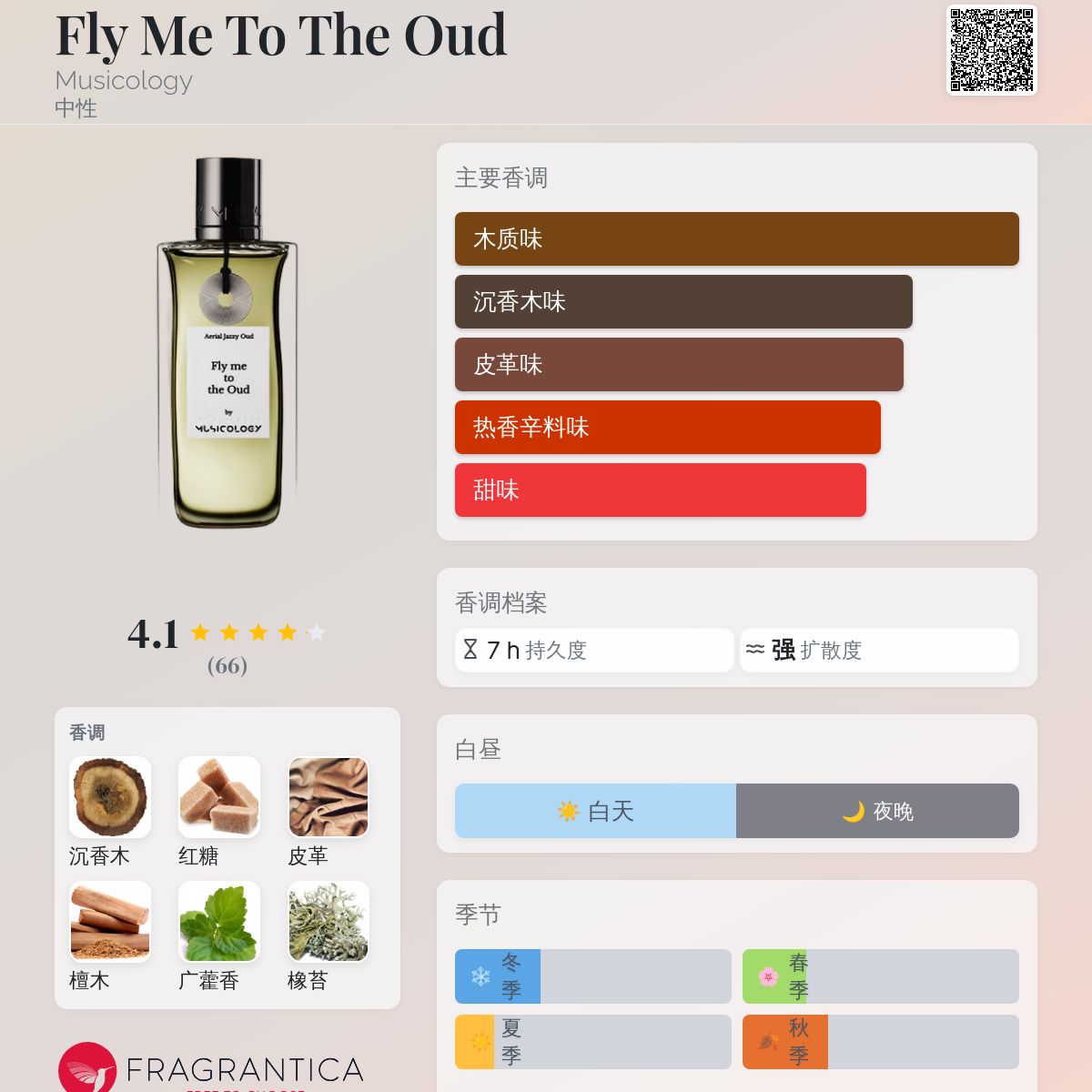 Fly Me To The Oud Musicology 香水- 一款2020年中性香水