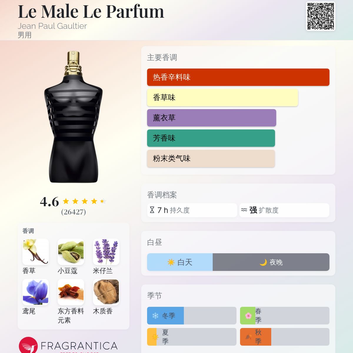 Le Male Le Parfum Jean Paul Gaultier 古龙水- 一款2020年男用香水