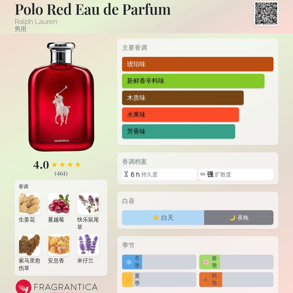 Polo Red Eau de Parfum Ralph Lauren 古龙水- 一款2020年男用香水