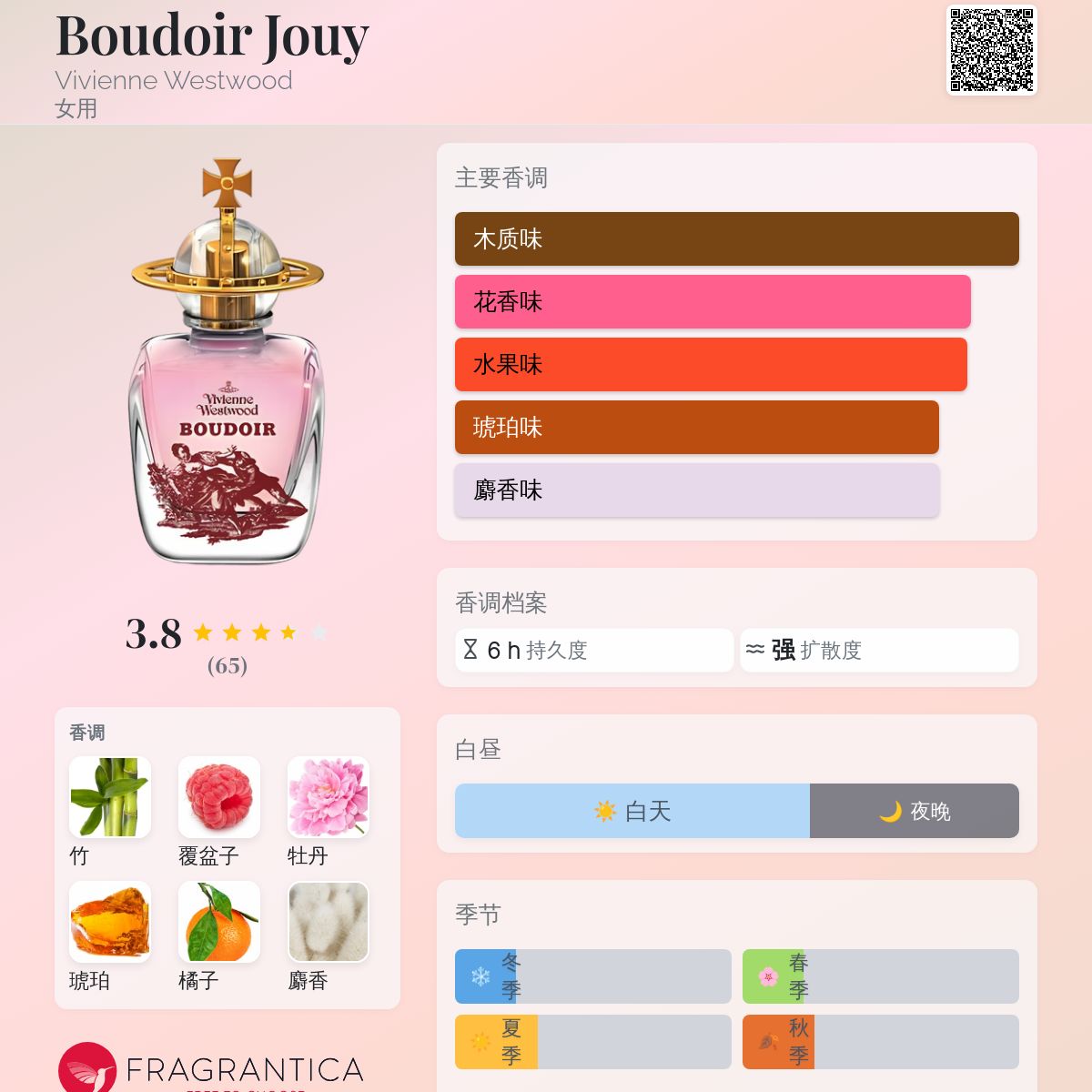 Boudoir Jouy Vivienne Westwood 香水- 一款2009年女用香水
