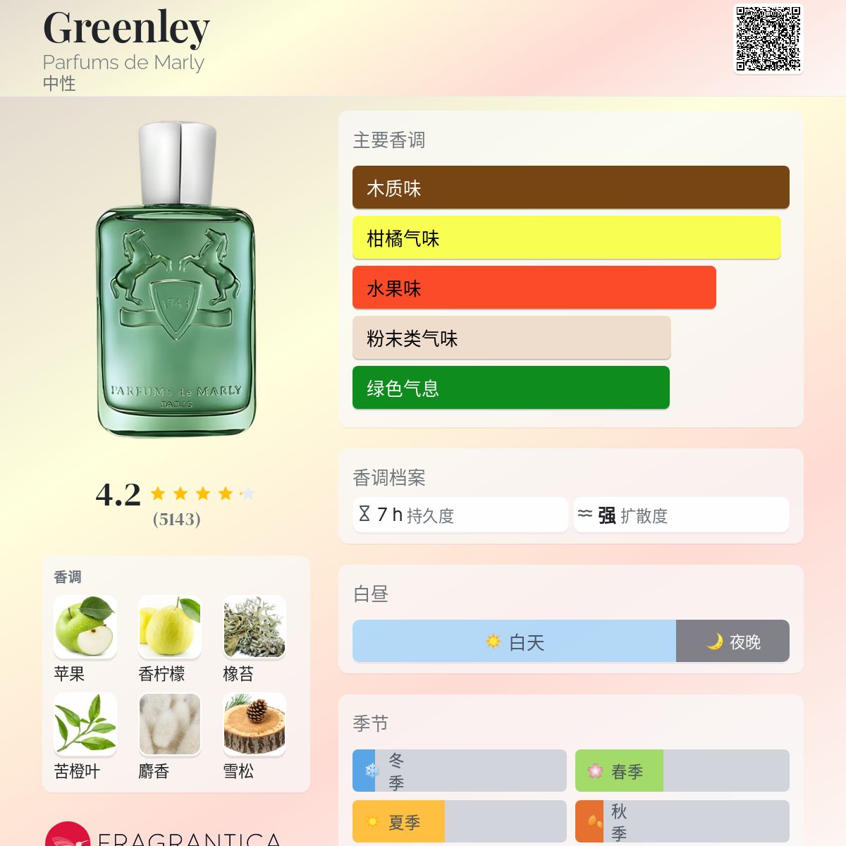 Greenley Parfums de Marly 香水- 一款2020年中性香水