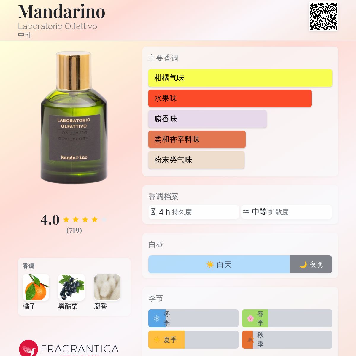 Mandarino Laboratorio Olfattivo 香水- 一款2020年中性香水